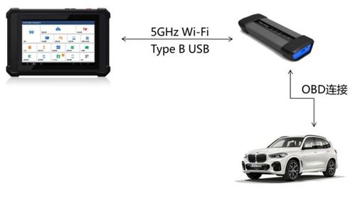 剑走锋芒 看X431 Pad V如何以通讯革新塑造高端汽诊设备旗舰